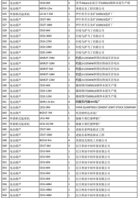 圣起集團(tuán)-出口客業(yè)績(jī)